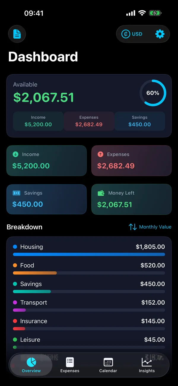 4Budget — Dashboard