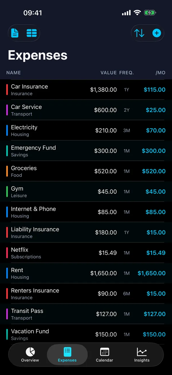 4Budget — Expenses